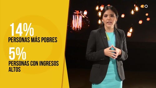 Gobierno respalda aumentar IVA: ¿Es la mejor opción ante crisis fiscal?