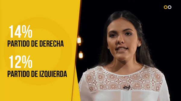 ¿Cuál es la valoración del presidente y la intención de voto de los salvadoreños?