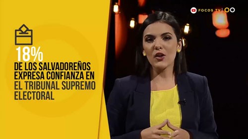 Los salvadoreños no están satisfechos con la democracia