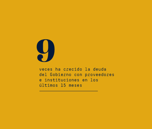 La creciente deuda del Gobierno con proveedores e instituciones