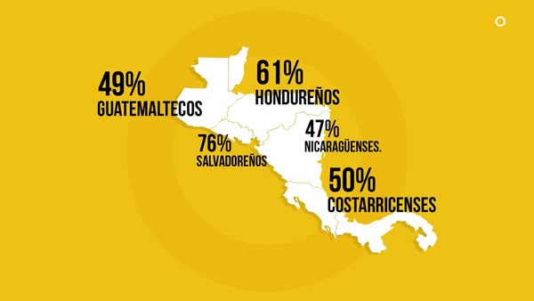 Centroamérica desgarrada: Qué opinan los jóvenes de la región